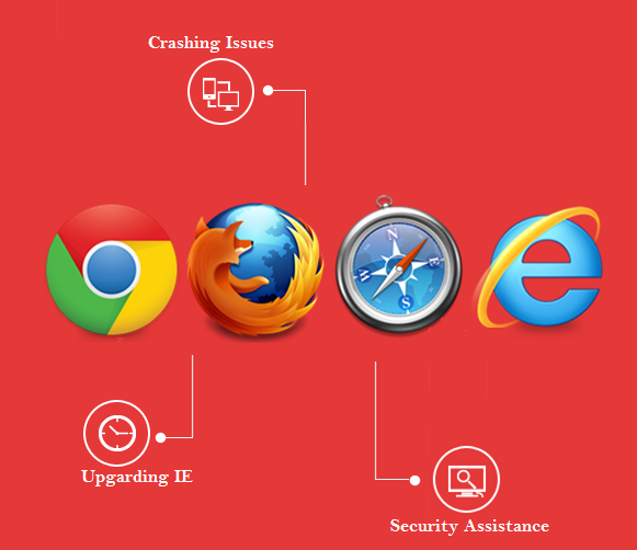 Safari Browser Tech Support